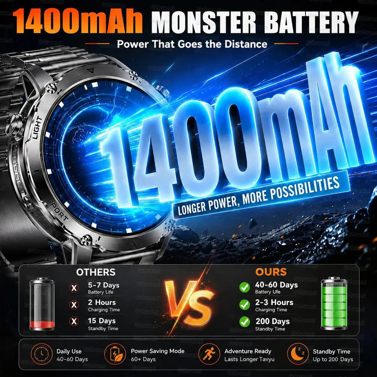 New 1400mAh Big Battery Smart Watch Men Outdoor GPS Flashlight IP68 Waterproof Bluetooth Call AMOLED Military Sports Smartwatch - HONORABLE VETERANS SOLUTIONS